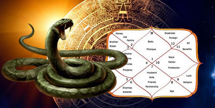 Zodiac Wheel